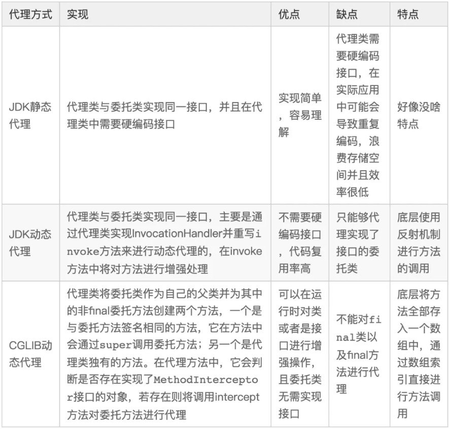 3种代理方式的对比